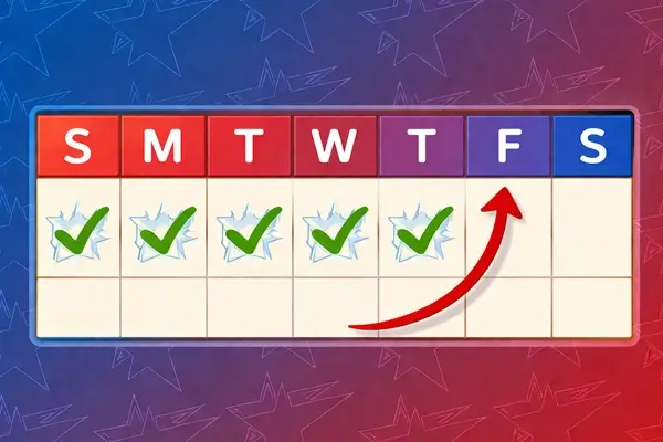 Take Charge Lab building consistency through structured learning